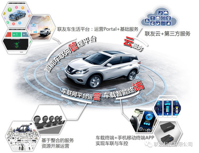 启辰D60上市 联友前装车联网时代来临，科技推动汽车服务新变革