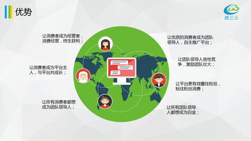 吕家传系统开发与类似源码技术解析——以微三云麦超为例