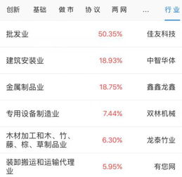 新三板收评 做市指数持续走低，百合网全日成交1.88亿领跑科技推广服务板块